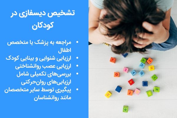 تشخیص دیسفازی