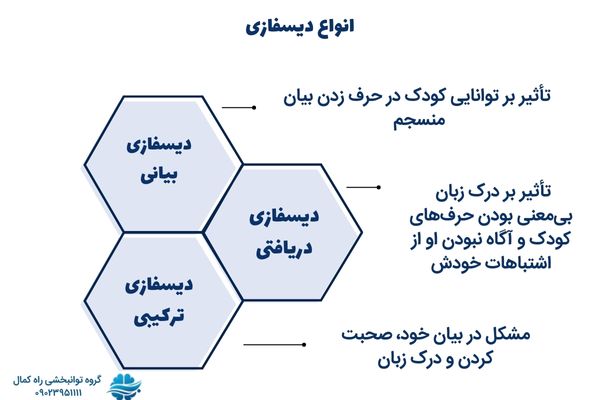 انواع دیسفازی