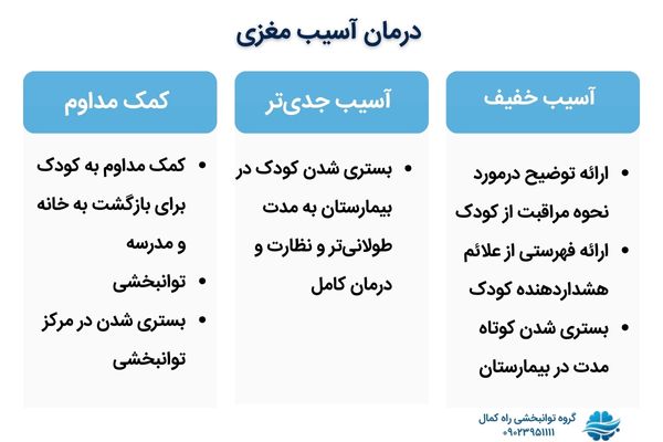 درمان آسیب مغزی