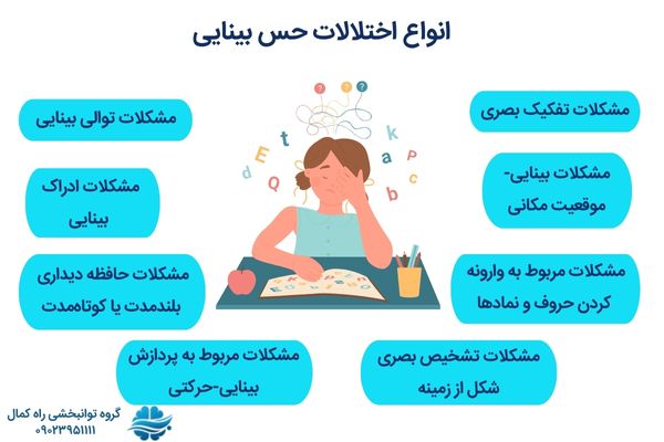 انواع اختلال حس بینایی