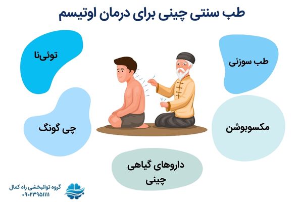 انواع طب سنتی چینی برای مدیریت اتیسم 
