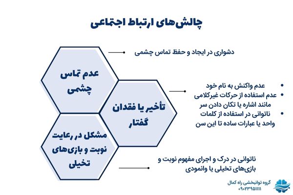 چالش های ارتباطی کودکان اوتیستیک 2 ساله