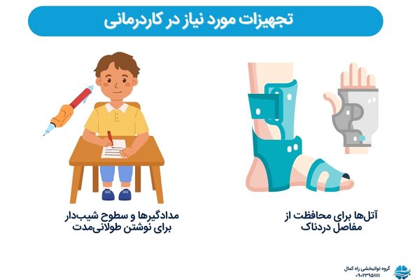 تجهیزات کاردرمانی