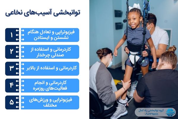 توانبخشی