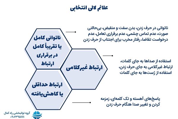 علائم موتیسم انتخابی