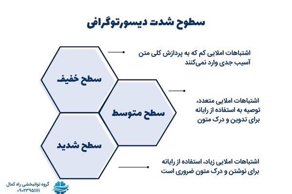 انواع مراحل دیسورتوگرافی