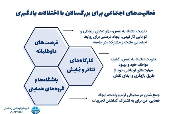 فعالیت های اجتماعی