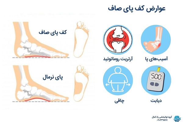 عوارض صافی کف پا