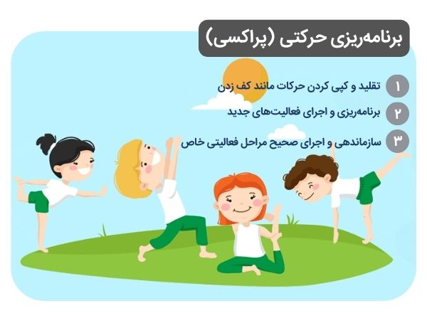 دیس پراکسی