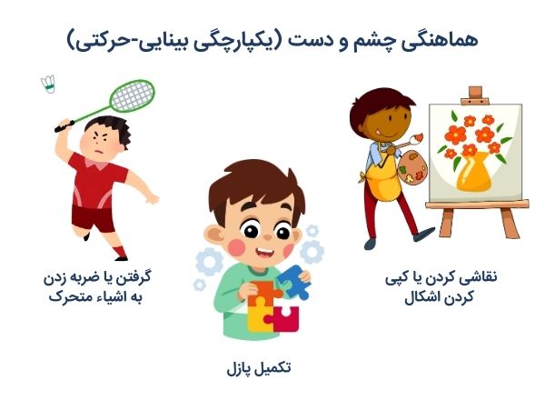 هماهنگی بینایی حرکتی