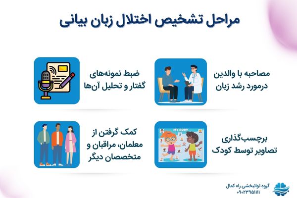 نحوه تشخیص اختلال زبان بیانی