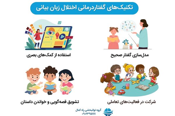 گفتاردرمانی