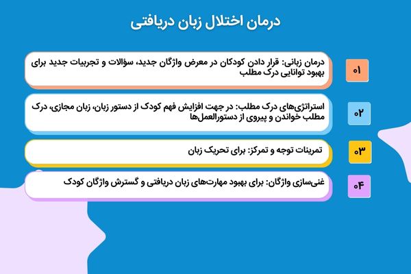 انواع روش های درمان 