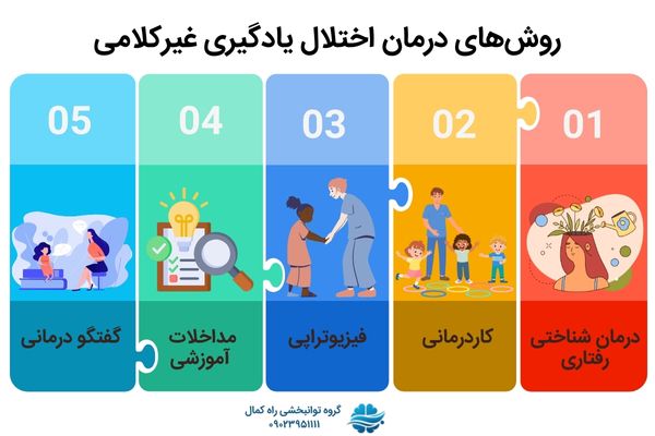 روش های درمان