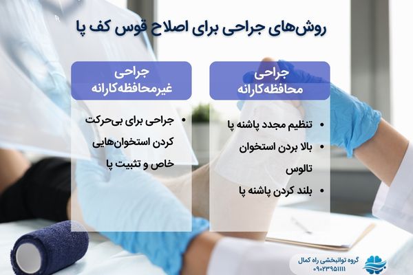 جراحی صافی کف پا