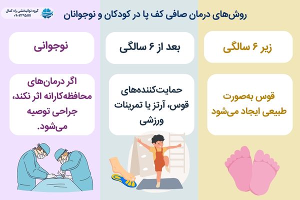 درمان کودکان