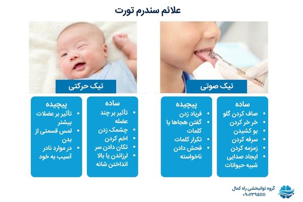 علائم سندرم تورت