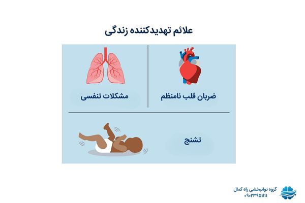 علائم تهدید کننده زندگی