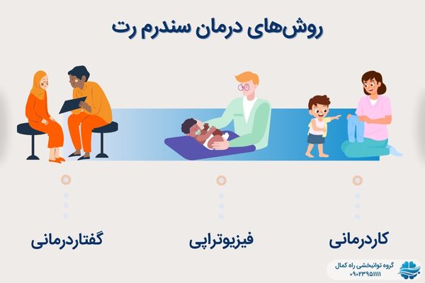 درمان سندروم رت