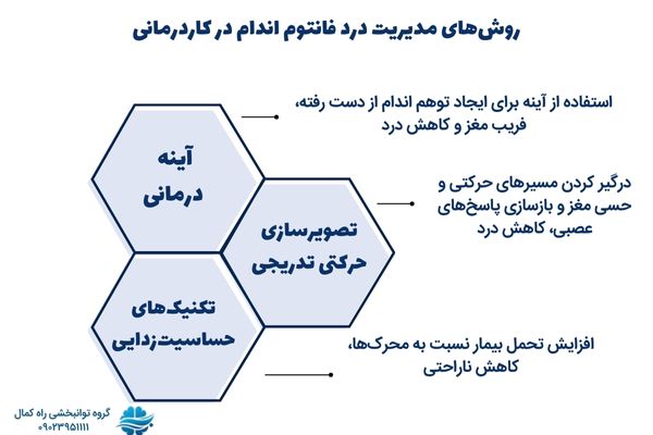 مدیریت درد فانتوم اندام با کاردرمانی