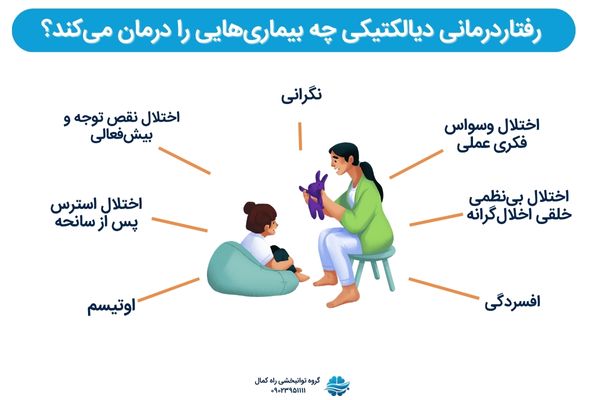 کاربرد dbt در درمان بیماریها