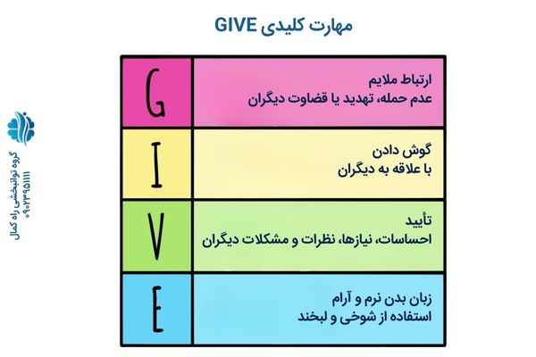 مهارت  give