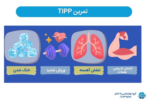 مهارت تحمل پریشانی