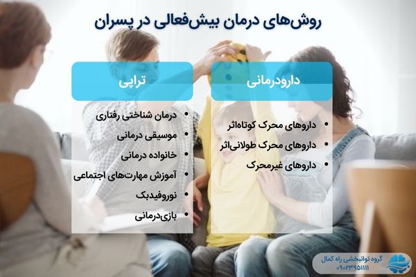 درمان بیش فعالی در پسران