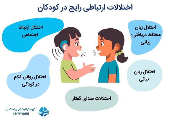 انواع اختلالات ارتباطی