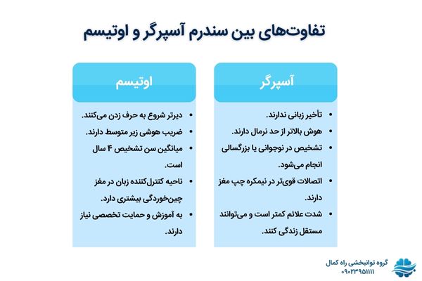 تفاوت های اتیسم و آسپرگر