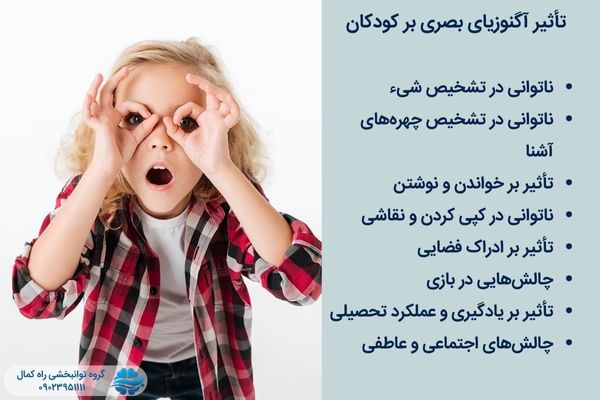 تاثیر ادراک پریشی بر کودکان