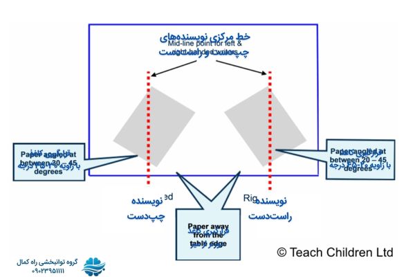 محلل قرارگیری کاغذ