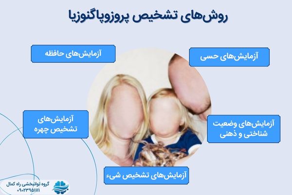 تست های تشخیص کوری چهره