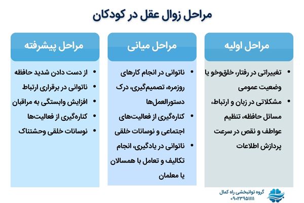 مراحل زوال عقل