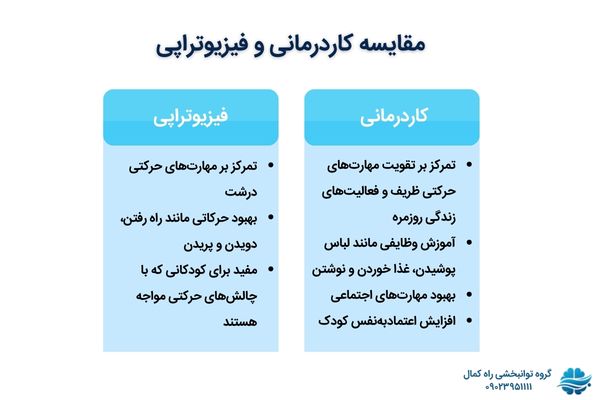 مقایسه OT و PT