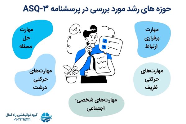 حوزه های رشد مورد بررسی در پرسشنامه