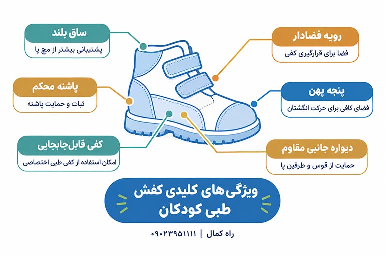 ویژگیهای کفش طبی کودکان - ساق بلند، پاشنه محکم، پنجه پهن