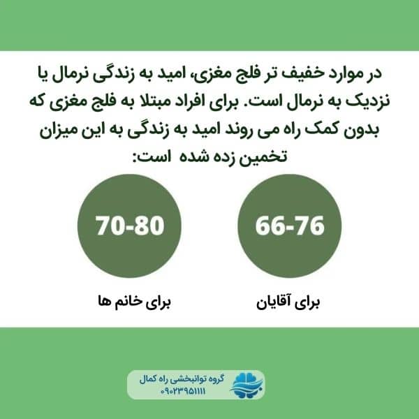 عوامل موثر بر طول عمر کودکان فلج مغزی