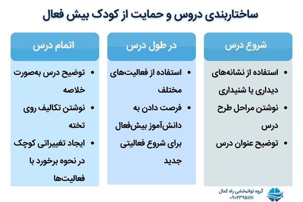 ساختاربندی دروس و حمایت از کودک بیش فعال